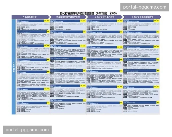 产业链上下游数据标准达成共识 推动全行业数字化水平提质